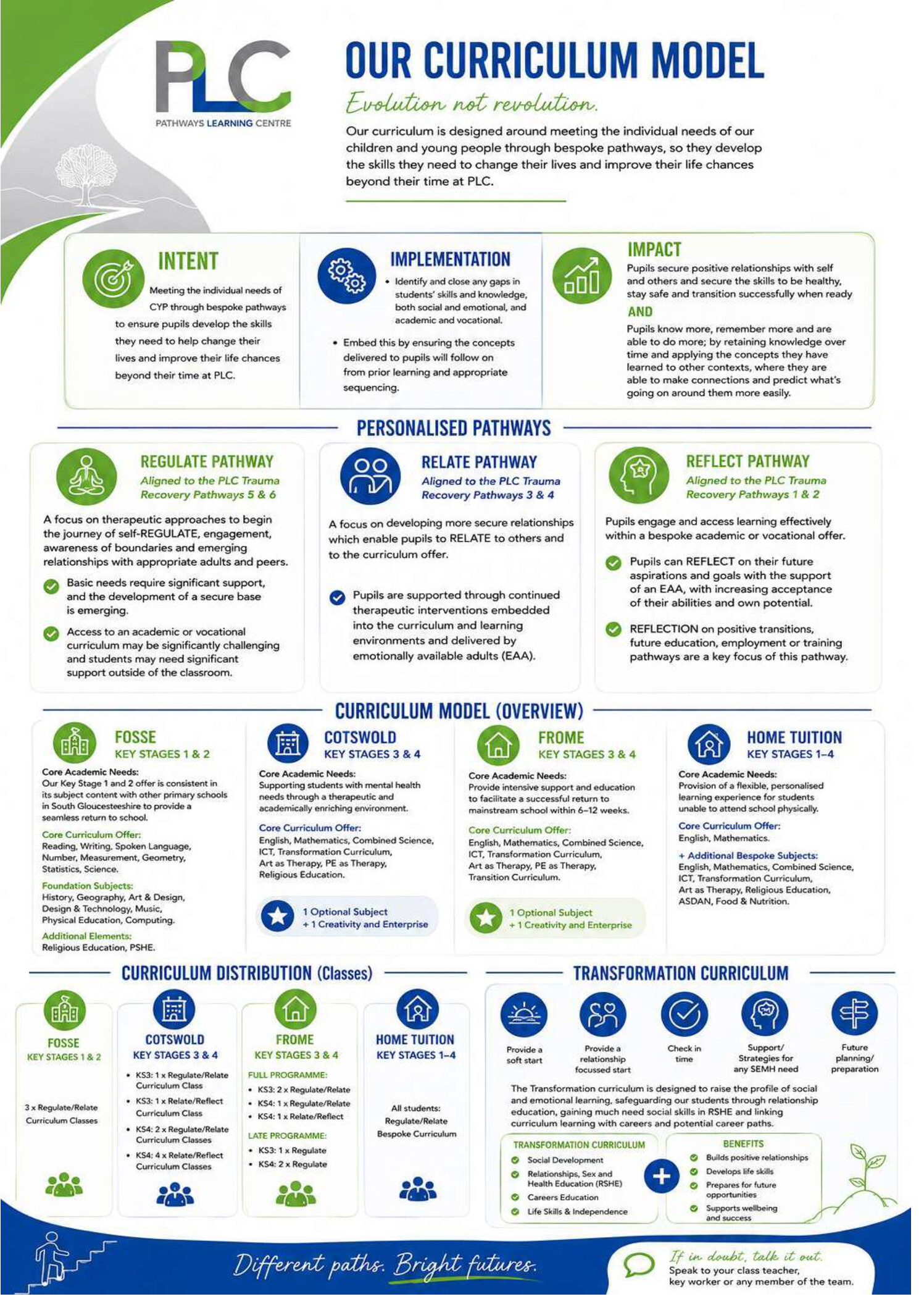 P9 Our Curriculum Model